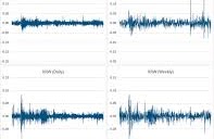 Overreaction and underreaction to new information and the directional forecast of exchange rates
