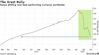 Kenyan Shilling Goes From Laggard to Leader in One Quarter