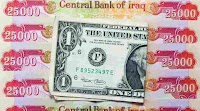 What’s going on with Dollar vs Iraqi Dinar (IQD/USD)?