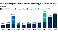 The U.S. Government and Global Health Security