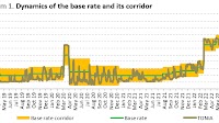 Situation on Financial Market in October 2022 | Press releases