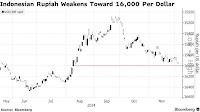 Bank Indonesia Says It’s Ready to Intervene to Steady Rupiah