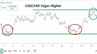 USD/ZAR Monthly Forecast: August 2025 (Chart)