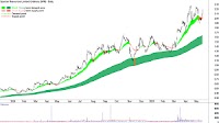 ChartWatch ASX Scans: "Gold gold" EMR GMD NST RRL RMS SPR, and "Digital gold" VBTC