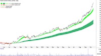 ChartWatch ASX Scans: 29Metals, Chalice Mining, Emerald Resources, Newmont, Regis Resources, Sun Silver, Audinate, Mineral Resources