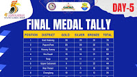 4th Arunachal State Games: East Kameng emerge champion