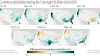 How does El Niño influence winter precipitation over the United States?