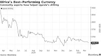Africa’s Best-Performing Currency Helps Uganda Cut Power Prices