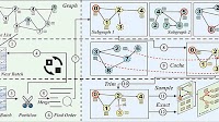 Novel out-of-core mechanism introduced for large-scale graph neural network training