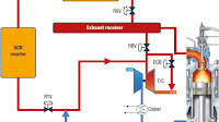 High-pressure SCR system developed by MAN
