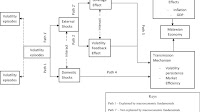 The impact of external shocks on volatility persistence and market efficiency of the foreign exchange rate regime: evidence from Malawi | Humanities and Social Sciences Communications