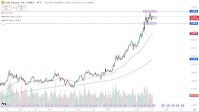 Weekly Pairs in Focus - July 20 - July 26, 2025 (Charts)