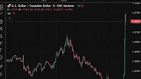 The USD has jumped higher, EUR, AUD, NZD, GBP, JPY, CHF and CAD all sharply lower