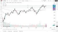 Weekly Pairs in Focus 14th to 19th September 2025 (Charts)