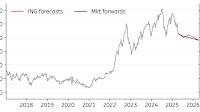 G10 FX Talking: The medium-term dollar bear trend develops