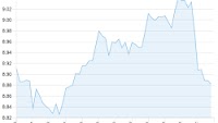 Pound Sterling (GBP), Danish Krone (DKK), Rupee (INR), Rand (ZAR), Swedish Krona (SEK) & Norwegian Krone (NOK)