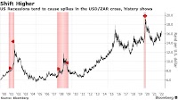 Rand’s Resilience Tested as US Recession Fears Move to Forefront