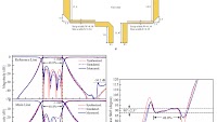 Fig. 9 Synthesised, simulated and measured frequency responses of 90°...