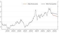 Asia FX Talking: North Asian FX set to outperform