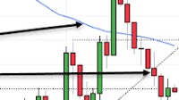 USD/JPY: Bearish Signals Mount as Japan Core Inflation Surprises Again
