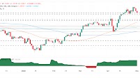 GBP/USD slips below 1.33 as US and UK manufacturing activity slumps