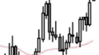AUD/USD and NZD/USD Bearish Ahead of RBNZ; USD/CAD Maintains Bullish Trend