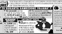 ‘Sukanya Samriddhi Yojana’ evokes good response