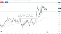 EUR/CAD Forecast Today 21/05: EUR Chops Against CAD (Video)