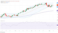 EUR/JPY Price Forecast: Constructive outlook prevails, first upside barrier emerges above 172.00