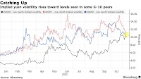 Yuan Volatility Jumps Closer to Global Peers as China Eases Grip