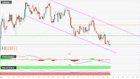 USD/ZAR Price Analysis: Struggles near 1-month lows, around 16.70-75 region