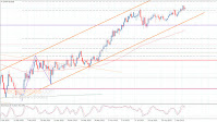 The EURJPY losses the positive momentum– Forecast today – 22-9-2025