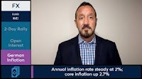 British Pound GBP/USD Overview