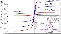 Structural, Optical, and Magnetic Properties of Pure and Ni–Fe-Codoped Zinc Oxide Nanoparticles Synthesized by a Sol–Gel Autocombustion Method