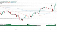 Pound Sterling Price News and Forecast: GBP/USD hits 6-month high above 1.3200