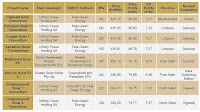 Solar Wins South Africa’s REIPPPP 7 Renewable Energy Auction