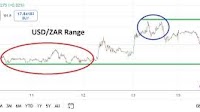 USD/ZAR Analysis Today 16/06: Liquidity Warning (Chart)