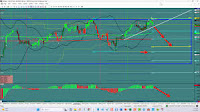 CHF/JPY – At the Top of the Range
