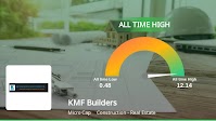 KMF Builders & Developers Experiences Revision in Its Stock Evaluation Amid All-Time High
