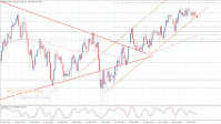 The GBPJPY might be forced to decline correctionally– Forecast today – 29-7-2025
