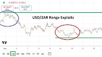 USD/ZAR Monthly Forecast: April 2025 (Chart)