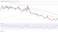 USD/MXN drops as Fed independence threats spur Peso demand