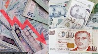 Malaysian Ringgit Falls to Lowest-Ever Level Against Singapore Dollar, SGD1 Now Worth Over RM3.53