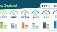 Top New Zealand Health Official Cites GHS Index as Key to Country’s Successful COVID-19 Response
