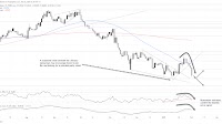 US Dollar Surges as Trump’s Tariffs Bite - EUR, CNH Slide, CAD Slumps to New Lows