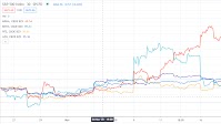 Despite Pfizer, Moderna And AstraZeneca COVID-19 Progress, Vaccine Developers Still Present Interesting Investment Opportunities