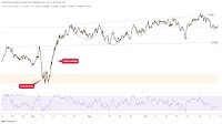 AUD/USD, NZD/USD, and USD/JPY Analysis: Tariff and Fed Uncertainty Drive Diverging Trends