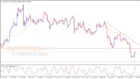 The USDCHF price attempts to correct the main bearish trend- Analysis-18-09-2025