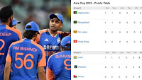 Asia Cup 2025 Updated Points Table: Group Standings, Net Run Rates, and Key Insights