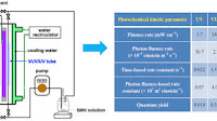 Sulfamethazine degradation in water by the VUV/UV process: Kinetics, mechanism and antibacterial activity determination based on a mini-fluidic VUV/UV photoreaction system